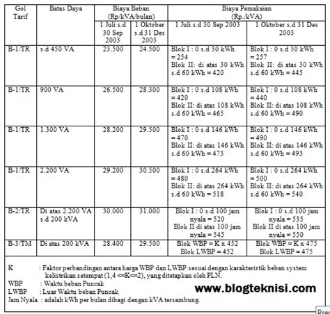Jenis Jenis Tarif Listrik Blog Teknisi Berbagi Info Tips Dan