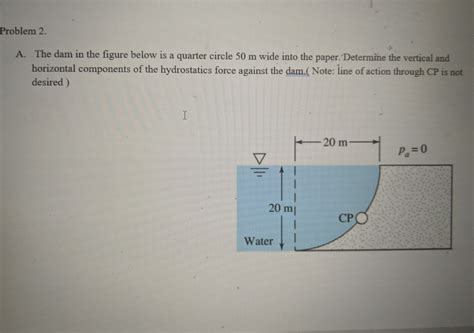 Solved Problem A The Dam In The Figure Below Is A Chegg