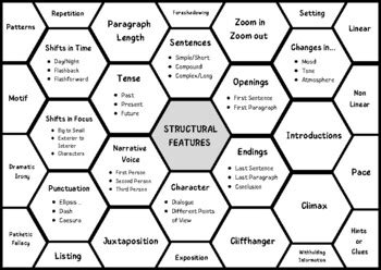 Structural Features Revision Sheet Visual Mind Map English Language