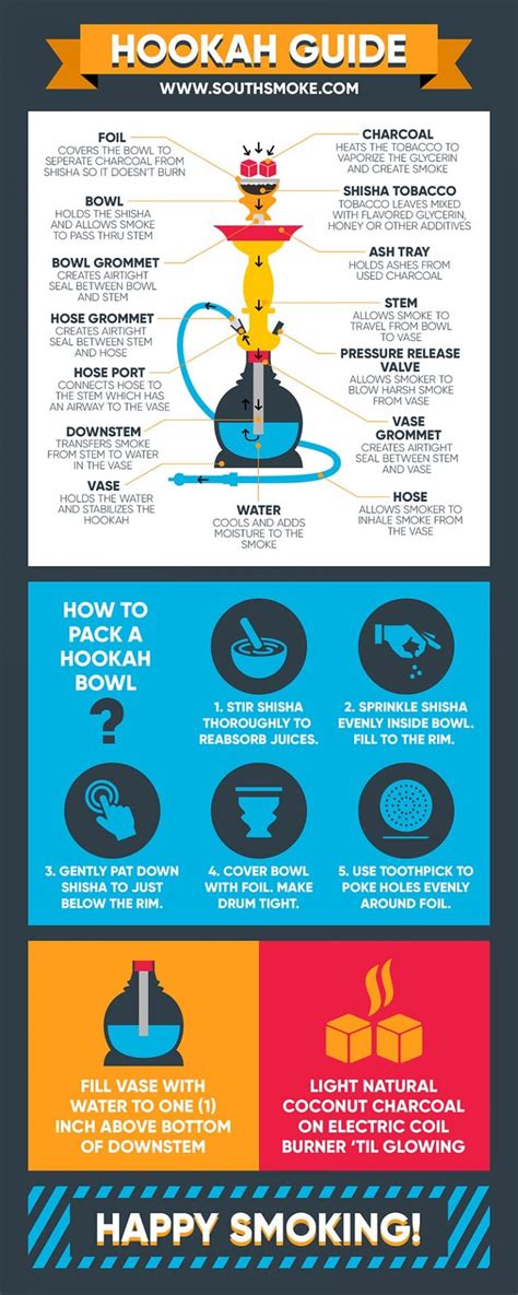 Hookah Parts 101 How To Setup A Hookah SouthSmoke