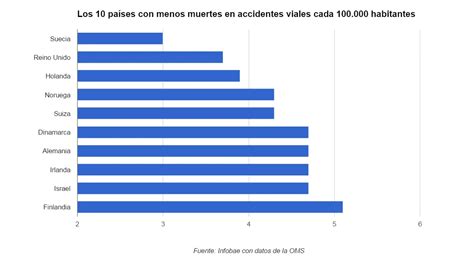 Los 10 Países Con Las Carreteras Más Peligrosas Del Mundo Infobae