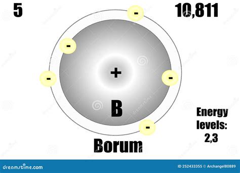 Boron Atom Bohr Model Vector Illustration | CartoonDealer.com #267661746