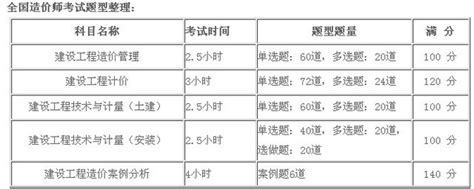 2018年造價工程師考試時間及科目安排 每日頭條