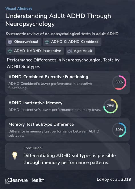 Neuropsychological Performance Patterns Of Adult Adhd Subtypes