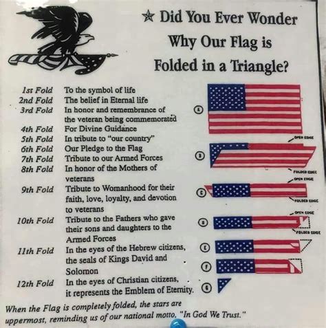 Flag Folding Diagram Flag Fold American Folding Folded Trian
