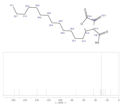 Furancarboxylic Acid Tetrahydro Methylene Oxo Tridecyl