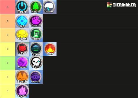 Elemental Powers Tycoon Tier List Community Rankings TierMaker