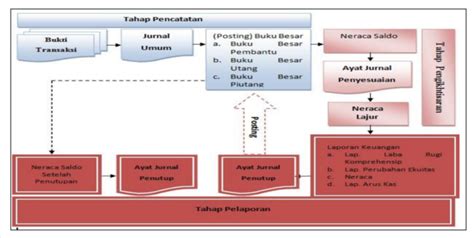 Siklus Akuntansi Perusahaan Jasa Lengkap