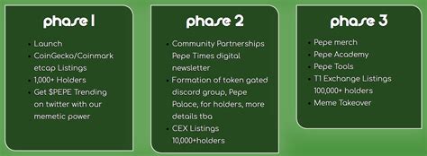 What Is Pepe? | SimpleSwap