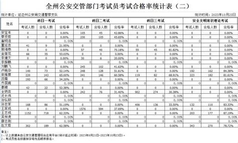 2023年10月份全州驾培机构培训质量及考试员考试工作有关情况公示澎湃号·政务澎湃新闻 The Paper