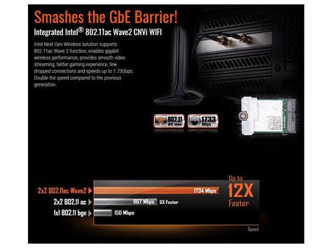 Gigabyte Dual Band Intel CNVi WIFI Upgrade Kit Newegg Ca