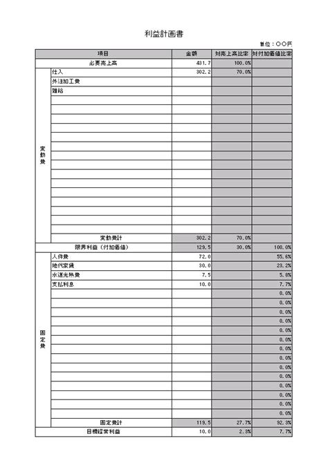 Pdca Template