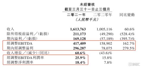 一季度再现逆势强劲增长，同程艺龙（0780hk）引领ota行业迈入新阶段公司