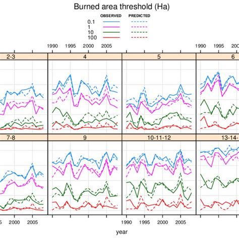 Observed And Yr Out Cross Validated Predicted Annual Fire Frequencies