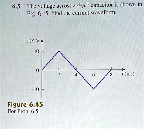 Solved The Voltage Across A F Capacitor Is Shown In Fig