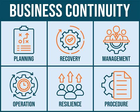 Business continuity plan banner web icon vector illustration concept