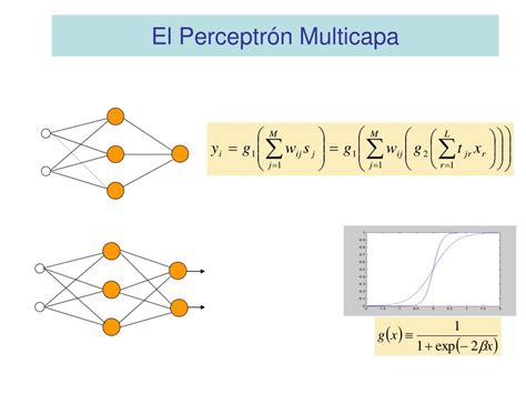 Ppt El Perceptrón Multicapa Powerpoint Presentation Free Download Id448134