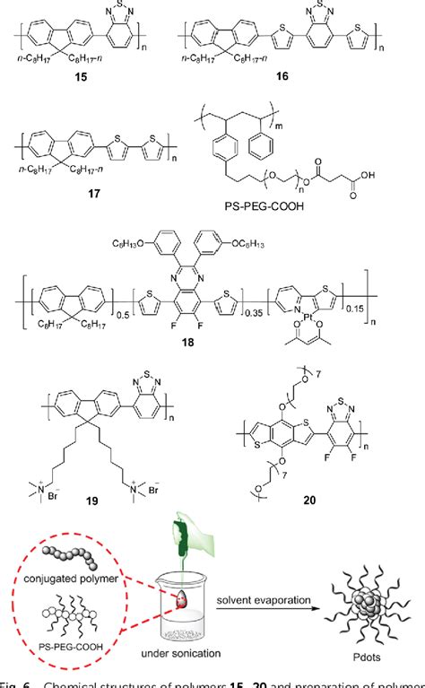 Figure 6 From Conjugated Polymers For Visible Light Driven