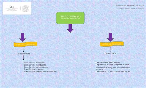 Asociaciones Civiles Y Sociedades Civiles Unidad Ii Pa Mapa Conceptual 132300 Hot Sex Picture