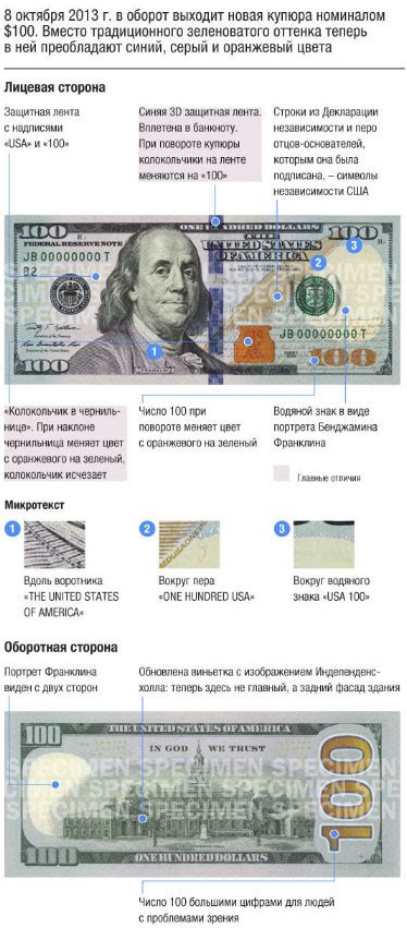 Новая купюра 100$