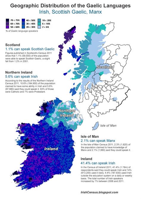 Irish Census Maps