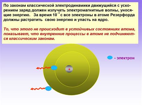 Ядерная модель атома. Квантовые постулаты Бора - презентация онлайн