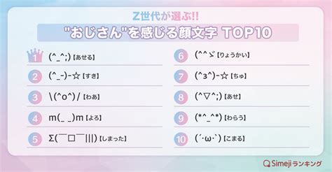 【simejiランキングvol 106】z世代が選ぶ 「”おじさん”を感じる顔文字top 10」 Simeji（しめじ）きせかえキーボードアプリ