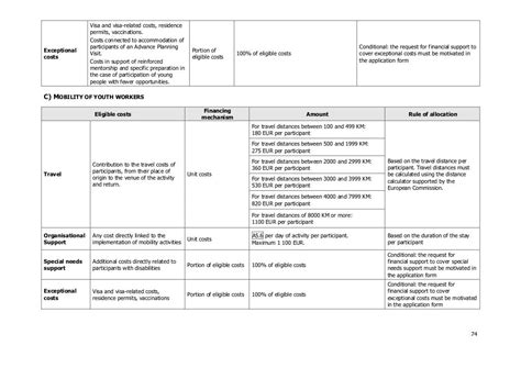 Erasmus Plus Programme Guide En V2