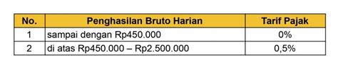 Tarif PPh 21 Terbaru Tahun 2024 Simulasi Tarif Efektif Indopajak Id