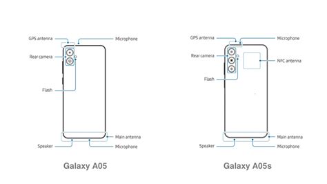 Samsung Galaxy A05 Galaxy A05s Leak Reveals Camera Configuration And More Sammobile