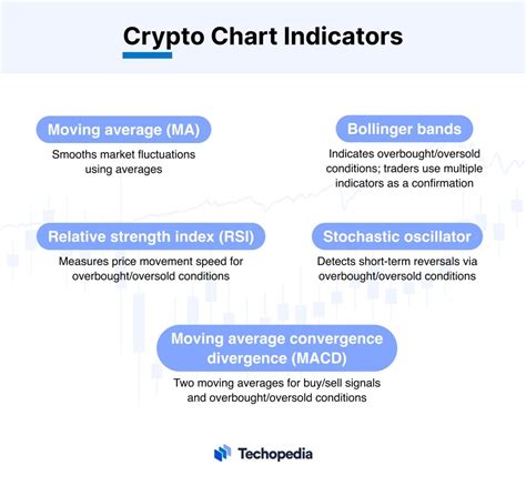 10 Best Indicators For Crypto Trading Ma Rsi And More Techopedia