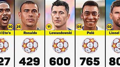 The Pinnacle Of Scoring Excellence Top 50 Goal Scorers In Football