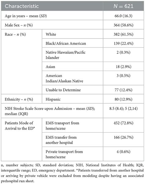 Frontiers Identification Of Specific Recommendations For Prehospital