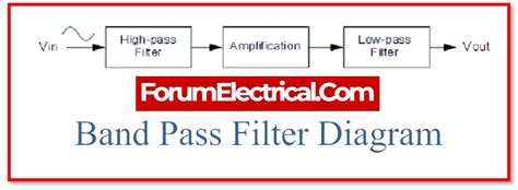 What is Band Pass Filter?