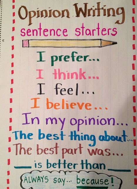 Opinion Writing Sentence Starters Opinion Writing Opinion Writing