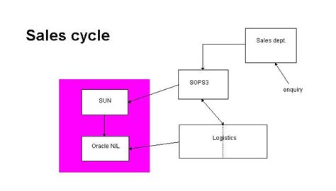Diagrams For Controls Work