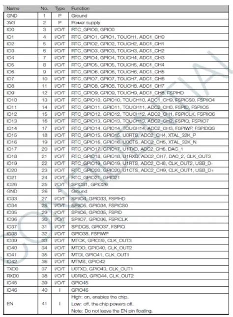 Lifefitness Smartconnect Rf Module User Manual