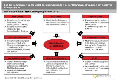 Markt Und Wettbewerbsanalyse Nidda Und M Nchen Juni Ppt Herunterladen