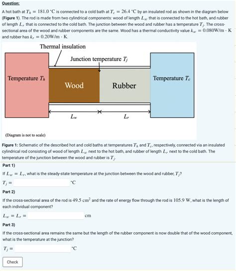 Solved Question A Hot Bath At Th 181 0C Is Connected To A Chegg