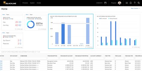 BlackLine Reviews In 2021 Details Pricing And Ratings