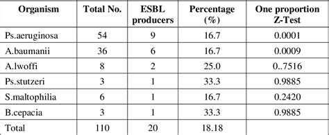 Table 1 From Characterisation And Antimicrobial Susceptibility Pattern