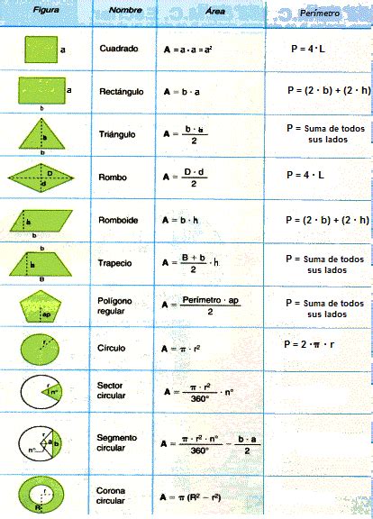 Las Matemáticas Académicas En 4º De Secundaria El Blog De Chema