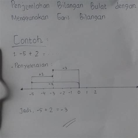 Detail Contoh Soal Garis Bilangan Koleksi Nomer 9