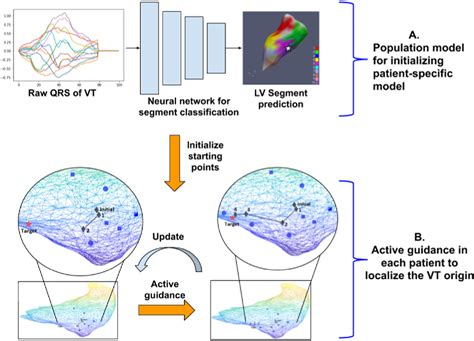 Figure From A Hybrid Machine Learning Approach To Localizing The