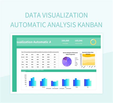 Data Visualization Automatic Analysis Kanban Excel Template And Google