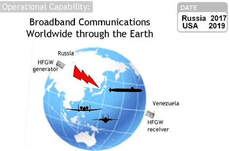 Figure From Military Applications Of High Frequency Gravitational