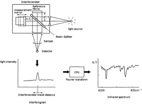 Ftir Schematic Diagram Circuit Diagram