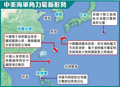 華艦增援山東號 美雙航母駐西太平洋｜即時新聞｜兩岸｜on Cc東網