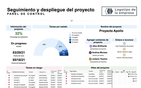 Seguimiento Y Resumen De Proyecto Smartsheet