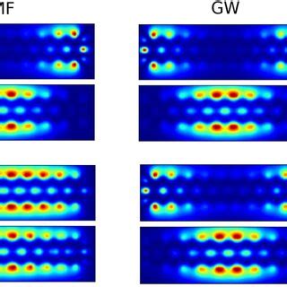 Stm Simulations Of Homo And Homo Of A Unit Cells Agnr In The Mf